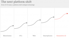 巨头都被错失惊骇症（FOMO）死死掐住咽喉